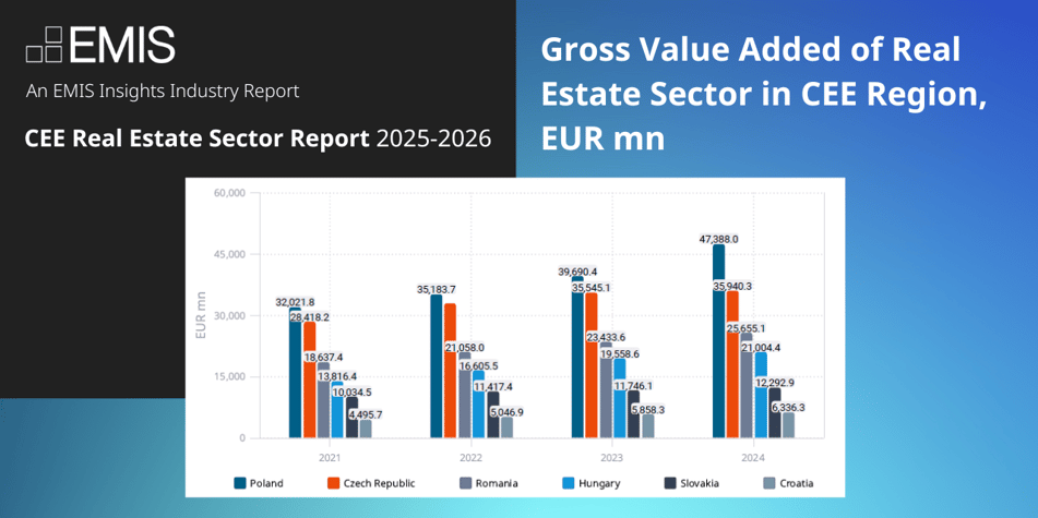 CEE Real Estate (2)