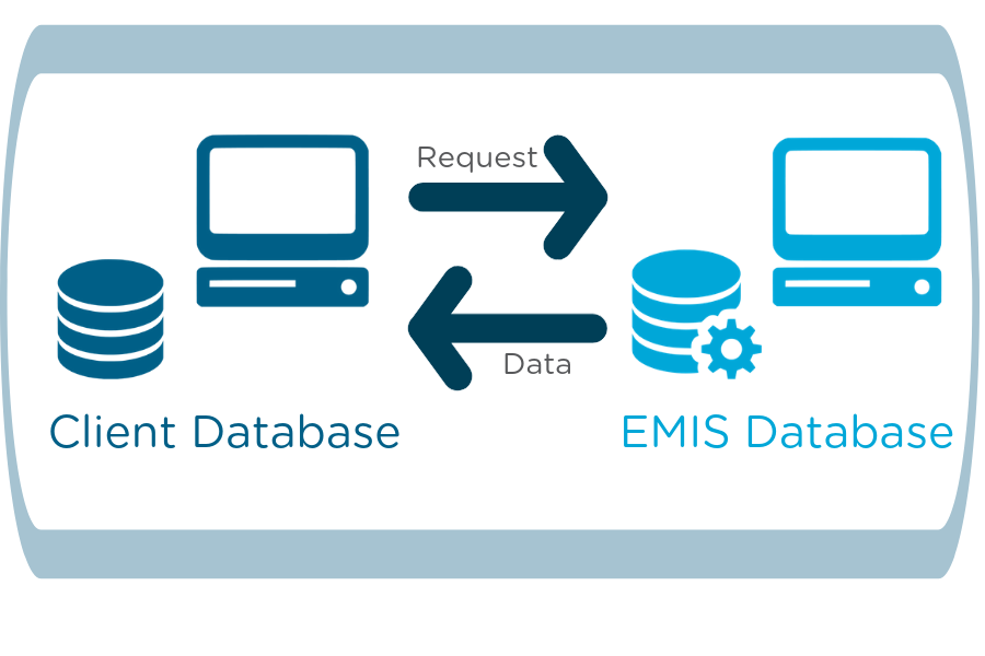 EMIS Data Feed (11)