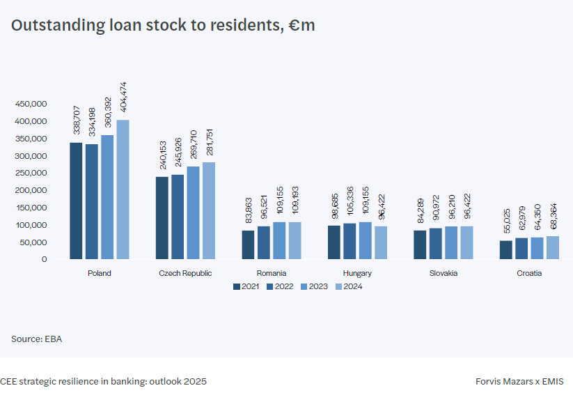 loan stock B